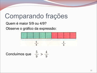 Comparando frações
Quem é maior 5/9 ou 4/9?
Observe o gráfico da expressão:
Concluímos que
12
 