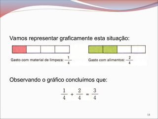 Vamos representar graficamente esta situação:
Observando o gráfico concluímos que:
18
 