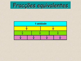 Fracções equivalentesFracções equivalentes
 