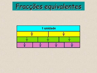 Fracções equivalentesFracções equivalentes