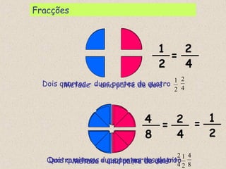Dois quartos – duas partes de quatro
4
2
Metade – uma parte de dois
2
1
Quatro oitavos – quatro partes de oito
8
4
Dois quartos – duas partes de quatro
4
2
Metade – uma parte de dois
2
1
Fracções
1
2
2
4
=
4
8
2
4
=
1
2
=