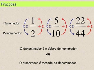 Denominador
Numerador
44
22
10
5
2
1
O denominador é o dobro do numerador
X 2 X 2 X 2
O numerador é metade do denominador
÷ 2 ÷ 2 ÷ 2
ou
Fracções