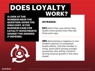 Seeing Beyond the Loyalty Illusion in France: It’s Time you Invest More Wisely