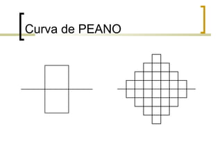 Curva de PEANO
 
