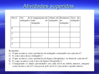 Atividades sugeridas  