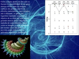 Outra vertente dentro da arte com os fractais é a possibilidade de ser gerar musica, assim como as imagens caóticas são geradas através de cálculos matemáticos, com a musica não é diferente, se aplica um logaritmo repetidas vezes com o objetivo de se obter um som caótico, gerando através destes cálculos a melodia de cada elemento, assim como as imagens, o som produzido por muitas vezes não pode ser previsto, ainda mais se forem aplicados logaritmos randômicos. 
