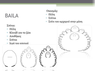 Οικισμός:

BAILA                 • Πύλη
                      • Σπίτια
                      • Σπίτι του αρχηγού στην μέση
Σπίτια:
• Πύλη
• Κλουβί για τα ζώα
• Αποθήκες
• Σπίτια
• Ιερό του σπιτιού
 