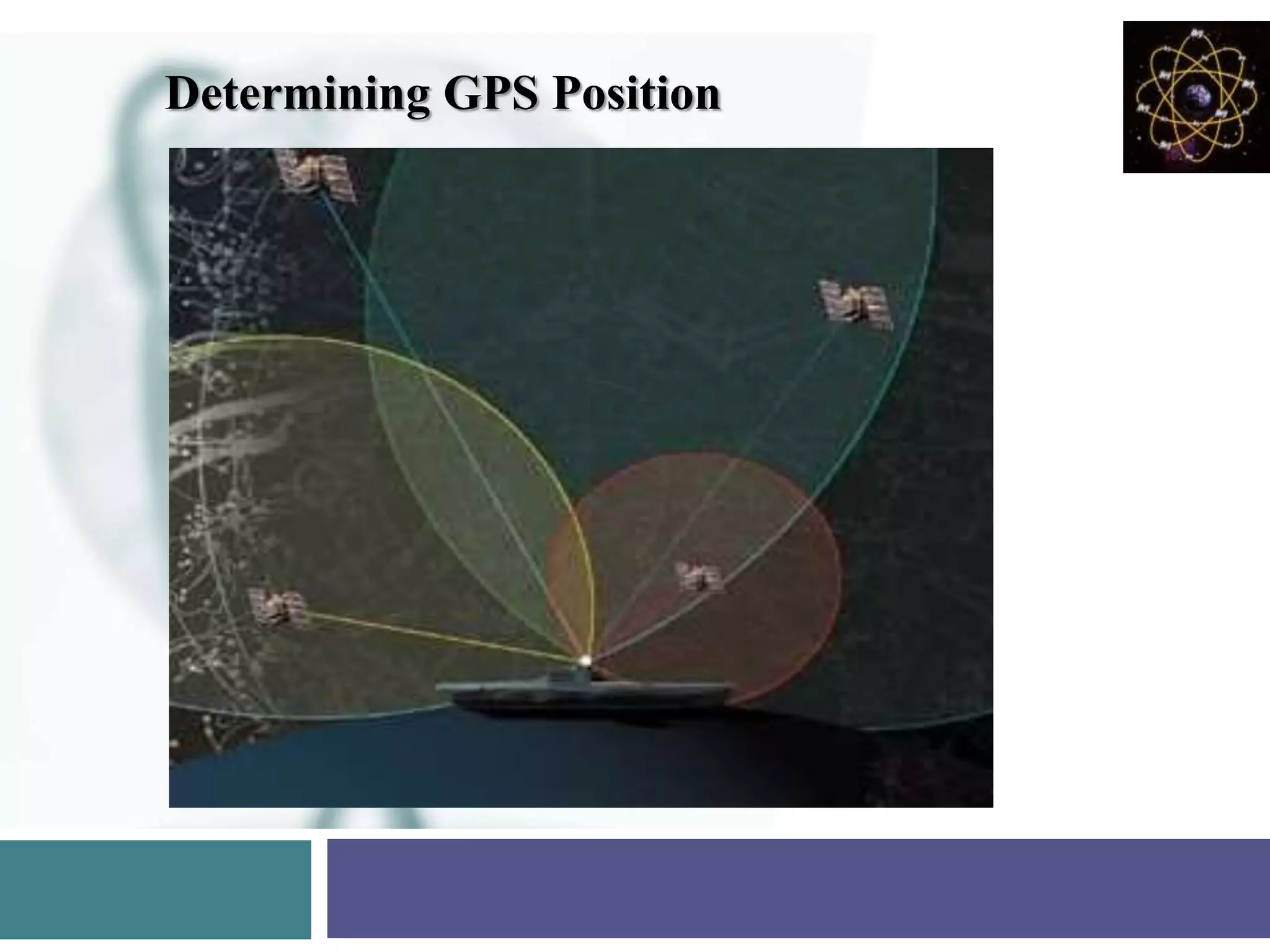 Determining GPS Position
 