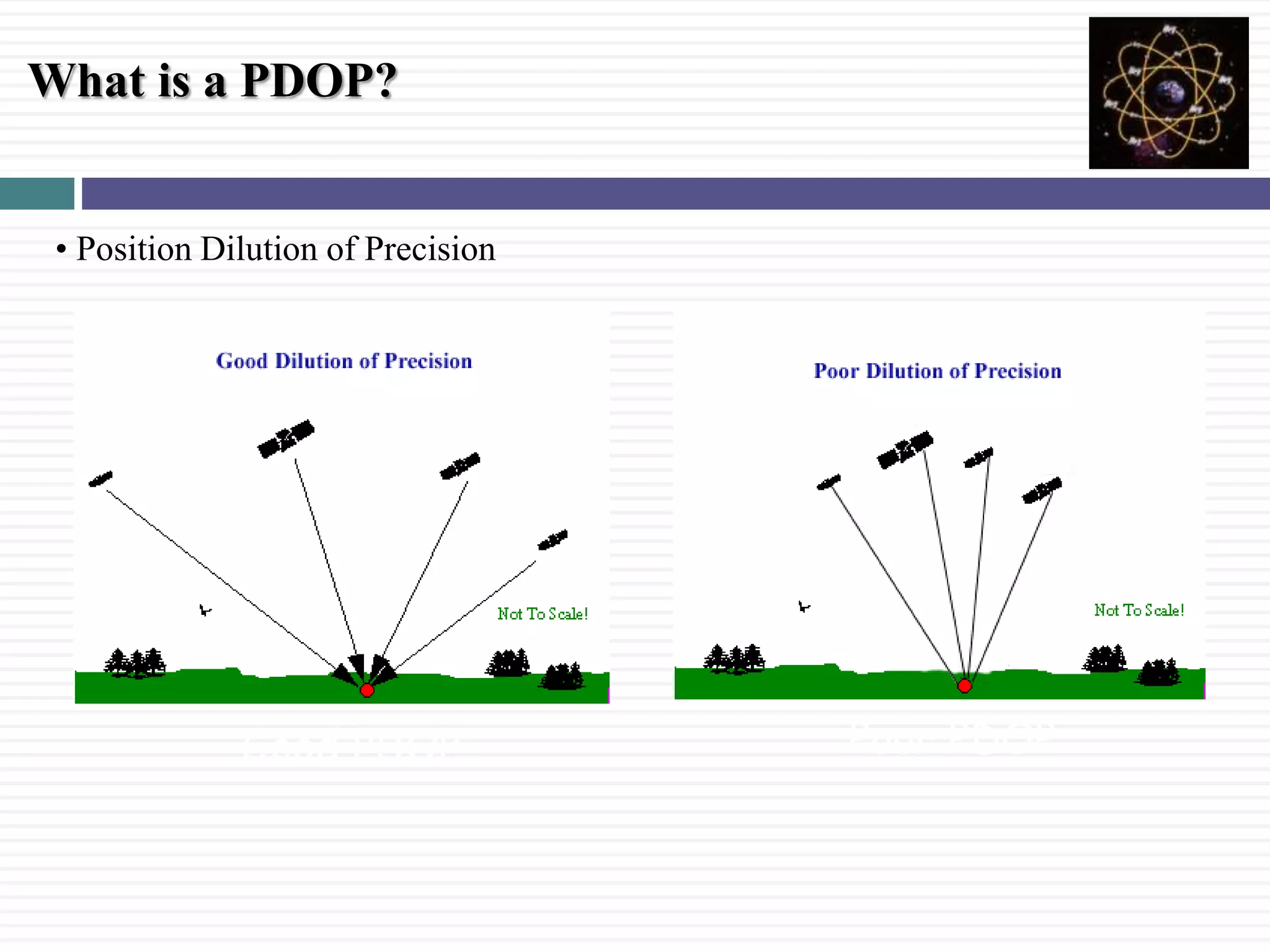 What is a PDOP?
&bull; Position Dilution of Precision
Good PDOP Poor PDOP
 