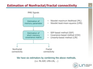 13Estimation of Nonfractal/fractal connectivity
Estimation of
memory parameter
fMRI Signals
Nonfractal
connectivity
Estimation of
short memory
covariance matrix
Fractal
connectivity
• Wavelet maximum likelihood (ML)
• Wavelet least-mean-squares (LMS)
• SDF-based method (SDF)
• Covariance-based method (COV)
• Linearity-based method (LIN)
We have six estimators by combining the above methods.
(i.e. ML-SDF, LMS-LIN, …)
 