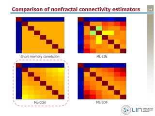 14Comparison of nonfractal connectivity estimators
Short memory correlation ML-LIN
ML-COV ML-SDF
 