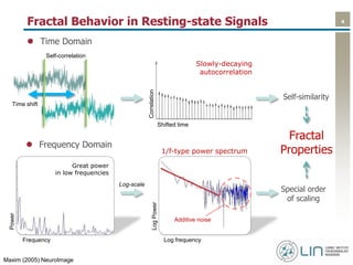 4Fractal Behavior in Resting-state Signals
 Time Domain
Time shift
Slowly-decaying
autocorrelation
Self-correlation
Shifted time
Correlation
Self-similarity
 Frequency Domain
1/f-type power spectrumLogPower
Great power
in low frequencies
Log-scale
Special order
of scaling
Log frequency
Power
Frequency
Additive noise
Fractal
Properties
Maxim (2005) NeuroImage
 