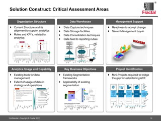 Agree on management strategy