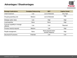 BA consulting services