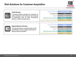 The Methodology comprises of 3 key modulesFractal OnsiteAssessment Fractal HealthCheck Engine Fractal Business Diagnostics ReportAnalysis ModuleAnalysis of the Client’s practices