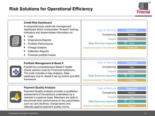 Roles and Responsibilities
