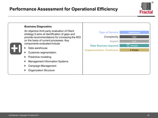 Possible Business ModelsHighHow it works?Fractal will build, operate and manage the CoE and provide Client with option to assume ownership after a pre-defined periodHow it works?Fractal provides a fixed capacity team in Fractal office for Client to execute analytics projects How it works?Fractal will build and handover the captive centre to Client or we will provide resources for the centre on time and material basisCost of DeliveryBOT (Build, Operate & Transfer)Complete OutsourcingCaptive CenterLowControl & Risk / Investment for ClientLowHigh