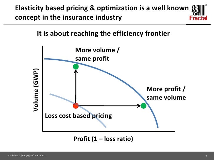 price elasticity the analysis based on A refresher on price elasticity amy gallo august 21 how responsive customer demand is for a product based on its price in her “marketing analysis. price elasticity the analysis based on A refresher on price elasticity amy gallo august 21 how responsive customer demand is for a product based on its price in her “marketing analysis.