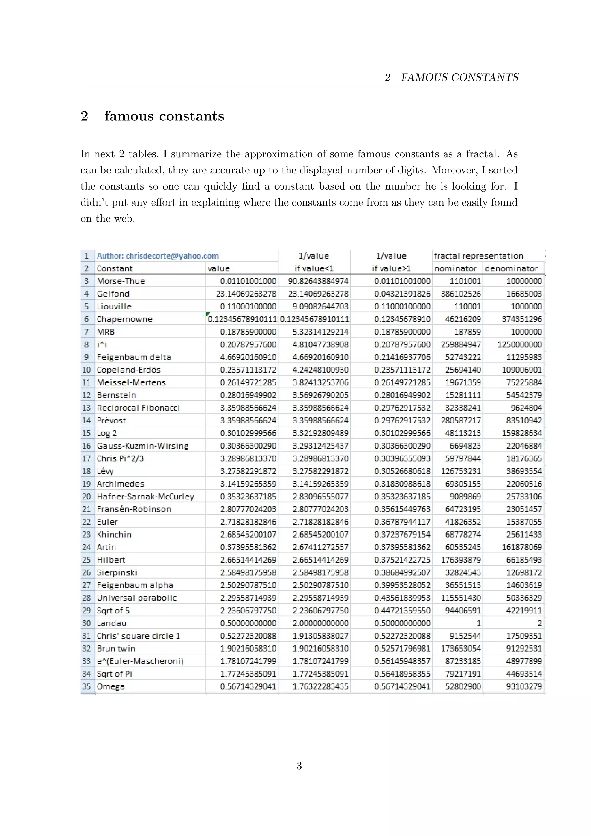 2 FAMOUS CONSTANTS
2 famous constants
In next 2 tables, I summarize the approximation of some famous constants as a fractal. As
can be calculated, they are accurate up to the displayed number of digits. Moreover, I sorted
the constants so one can quickly ﬁnd a constant based on the number he is looking for. I
didn’t put any eﬀort in explaining where the constants come from as they can be easily found
on the web.
3
 