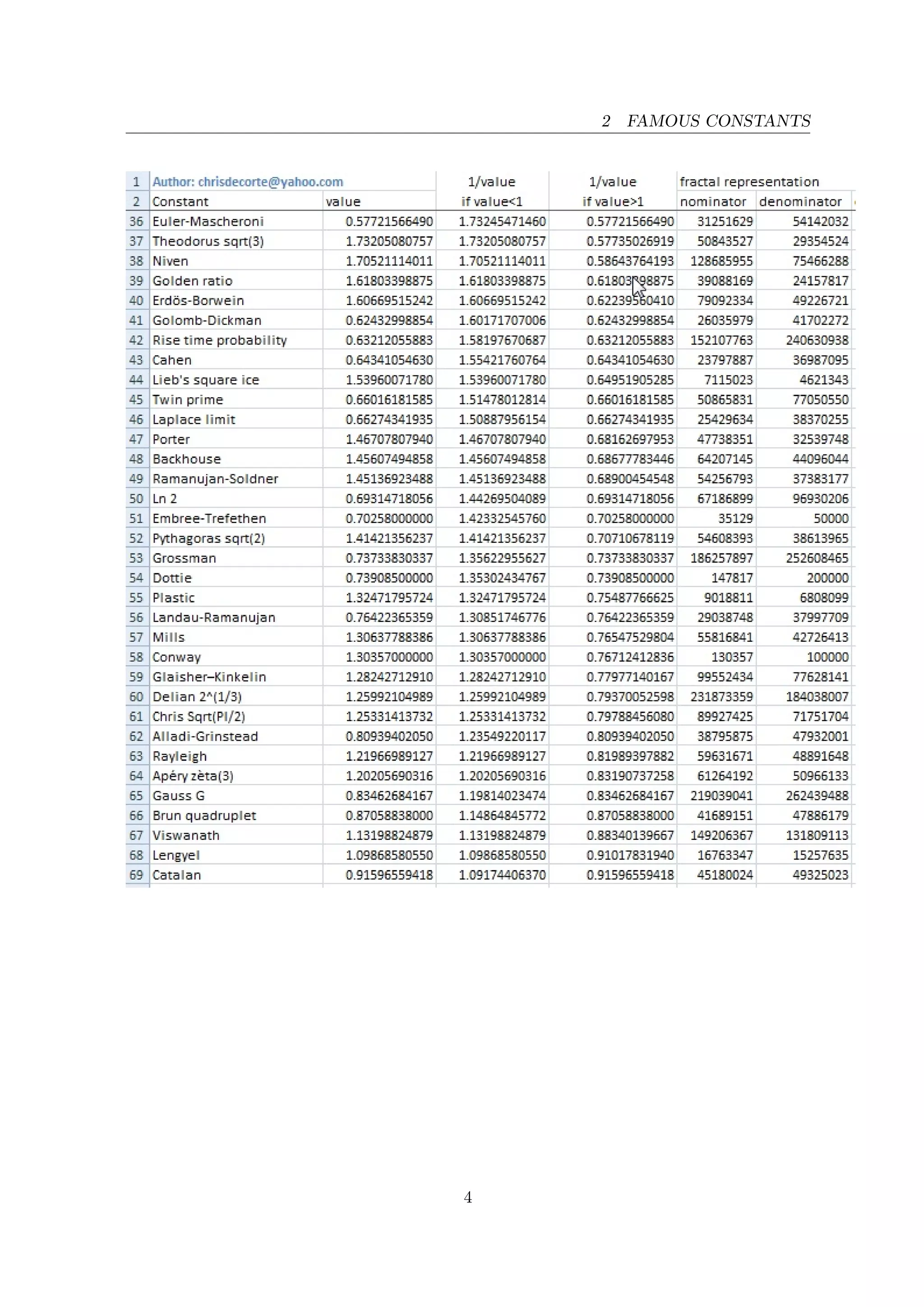 2 FAMOUS CONSTANTS
4
 