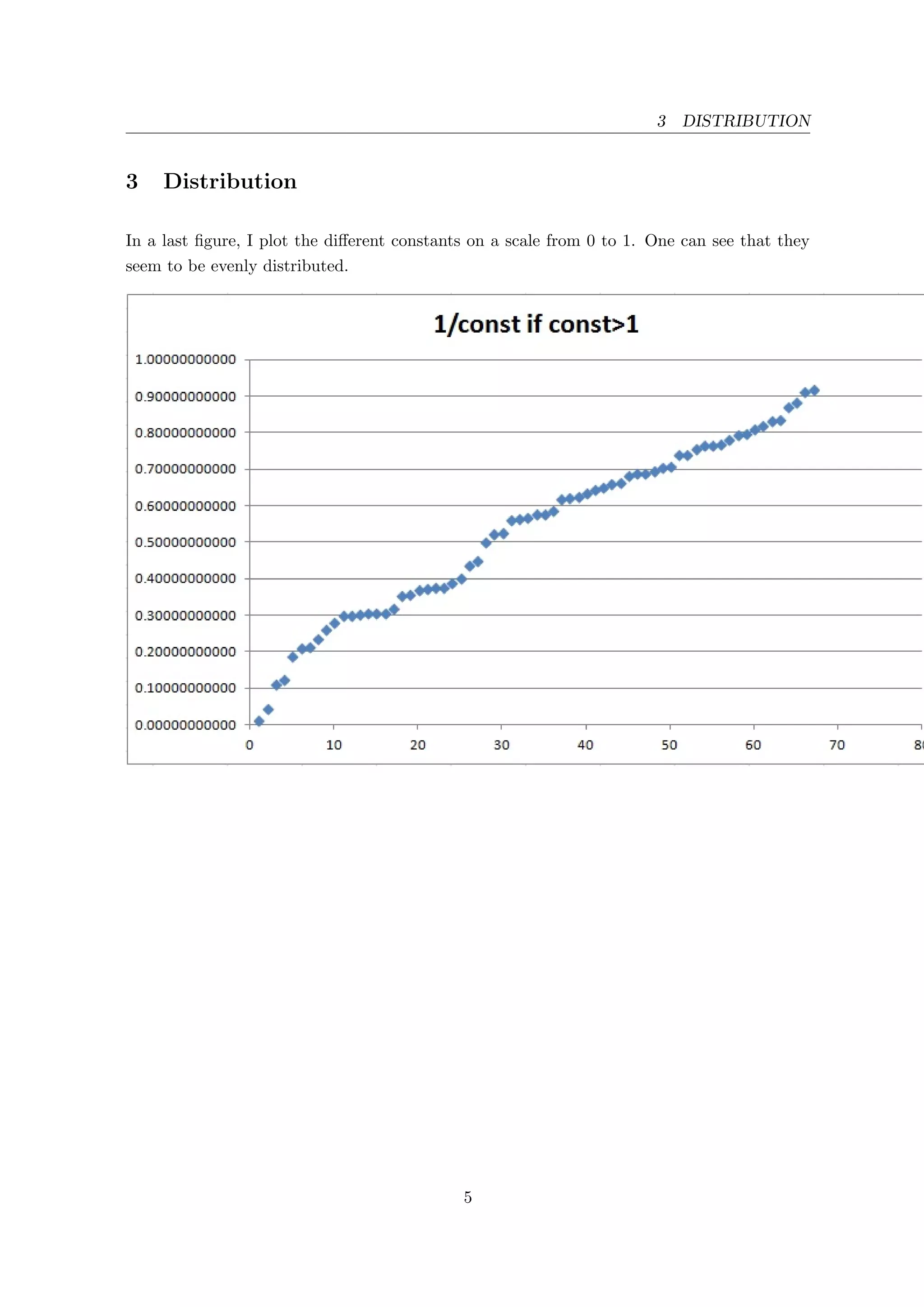 3 DISTRIBUTION
3 Distribution
In a last ﬁgure, I plot the diﬀerent constants on a scale from 0 to 1. One can see that they
seem to be evenly distributed.
5
 