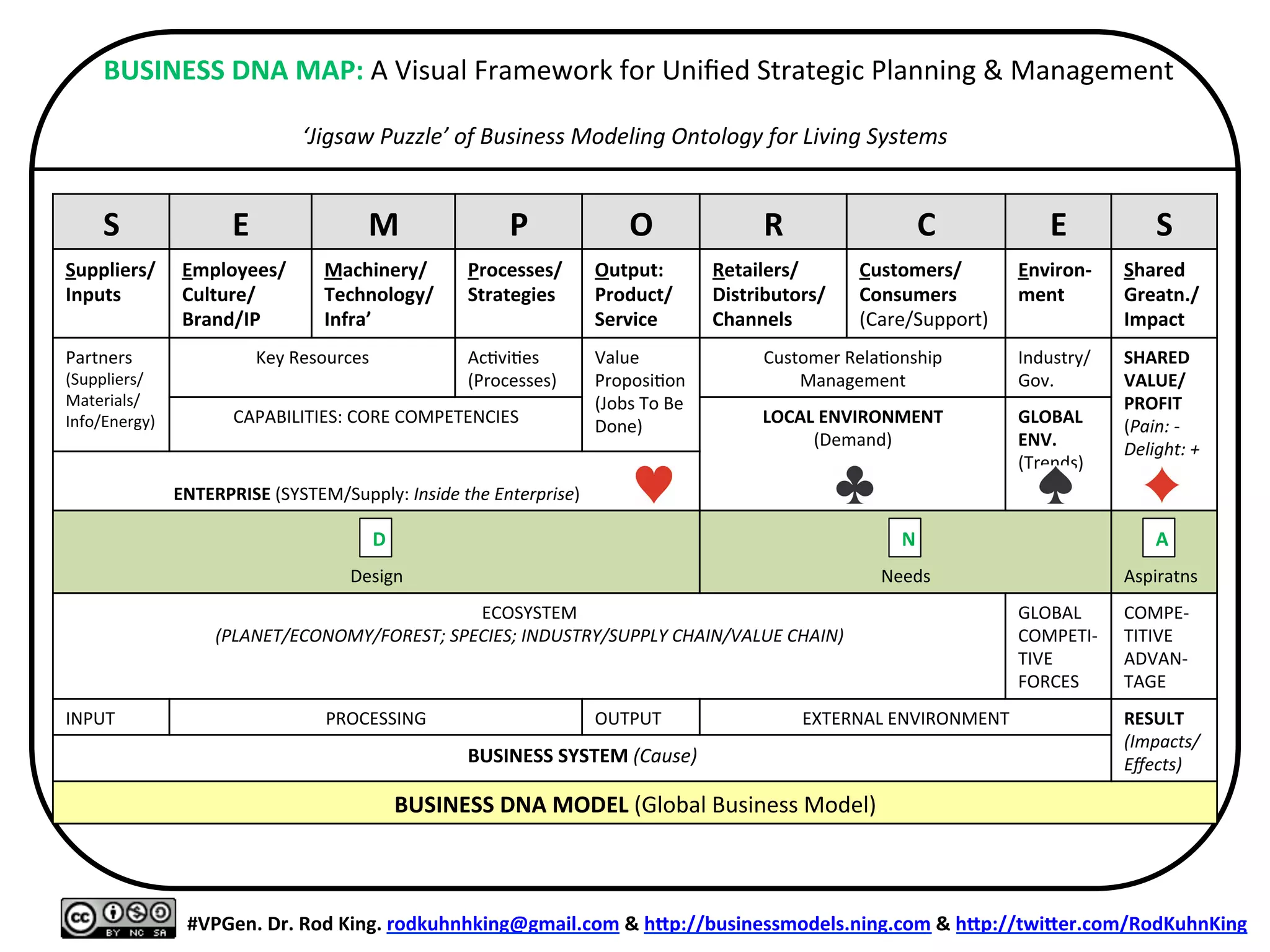 Past	
  	
  
Job-­‐To-­‐Get	
  Done	
  
	
  
	
  
	
  
	
  
	
  
	
  
	
  
Present	
  
Job-­‐To-­‐Get-­‐Done	
  
	
  
	
  
	
  
	
  
	
  
	
  
	
  
Future	
  
Job-­‐To-­‐Get-­‐Done	
  
	
  
	
  
	
  
	
  
	
  
	
  
	
  
GLOBAL	
  3-­‐ACT	
  BUSINESS	
  MODEL	
  (G3BM)	
  PLAN	
  for	
  CUSTOMER	
  JOB-­‐TO-­‐GET-­‐DONE	
  (JTGD)	
  
	
  
3	
  Job-­‐To-­‐Get-­‐Done	
  Scenes	
  and	
  a	
  North	
  Star	
  
	
  
	
  
	
  
#VPGen.	
  Dr.	
  Rod	
  King.	
  rodkuhnhking@gmail.com	
  &	
  h:p://businessmodels.ning.com	
  &	
  h:p://twi:er.com/RodKuhnKing	
  
ULTIMATE	
  
JOB-­‐TO-­‐GET	
  DONE	
  (GOAL)	
  
 
