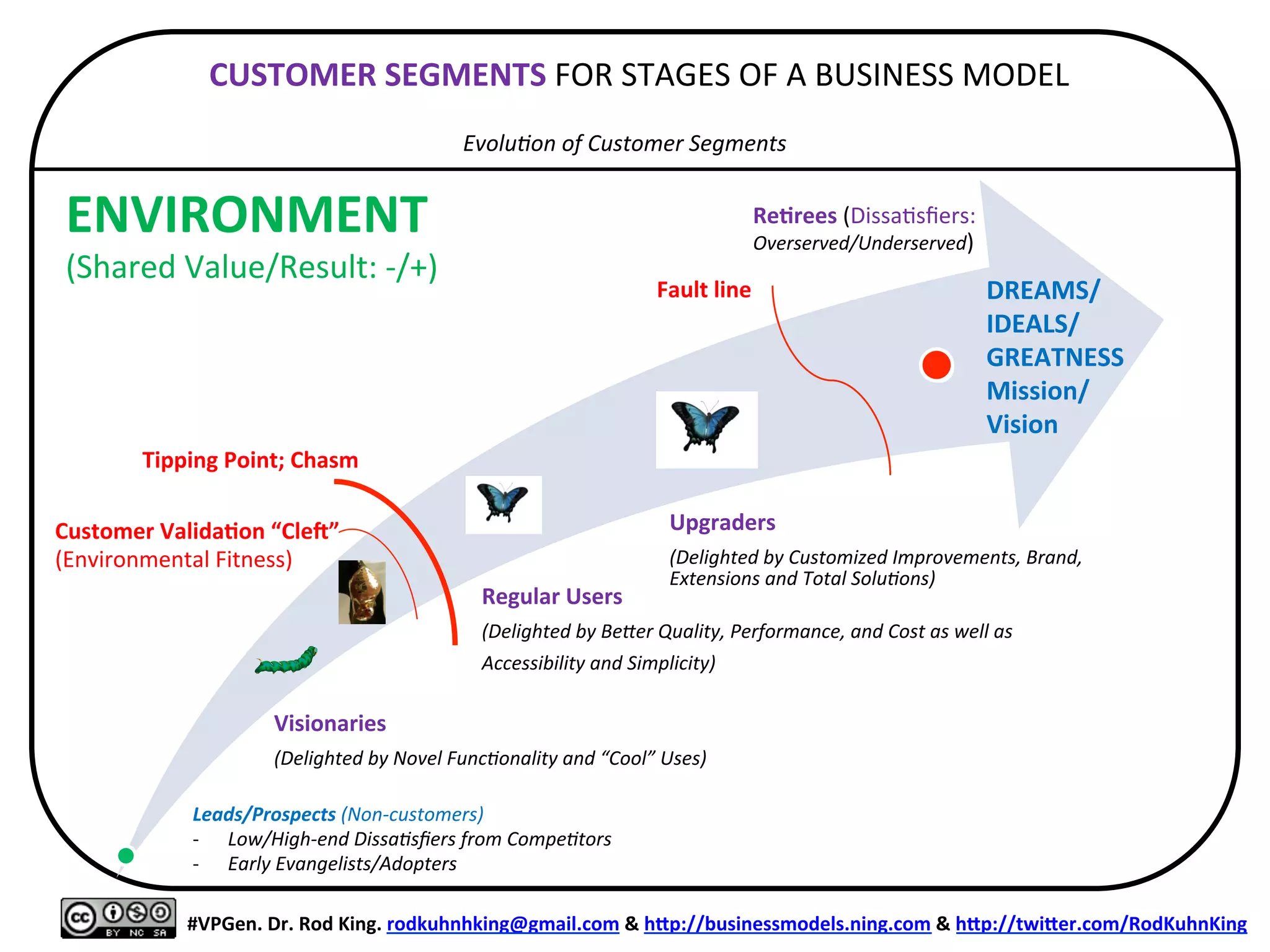 Trade-­‐oﬀ	
  Scene	
  for	
  Job-­‐To-­‐Get-­‐Done	
  
	
  
	
  
#VPGen.	
  Dr.	
  Rod	
  King.	
  rodkuhnhking@gmail.com	
  &	
  h]p://businessmodels.ning.com	
  &	
  h]p://twi]er.com/RodKuhnKing	
  
JOB-­‐TO-­‐GET-­‐DONE	
  (TASK)	
  
(P.I.E.S.:	
  Physical/Intellectual/EmoNonal/Spiritual)	
  
	
  
	
  
	
  
	
  
	
  
	
  
	
  
	
  
	
  
	
  
	
  
-­‐	
  
	
  
+	
  
ENVIRONMENT	
  
 