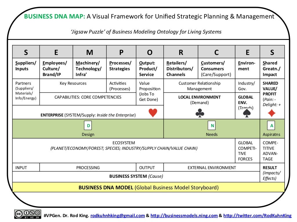 Dynamic Business Model Visualizations Instantly Facilitate LIVELY Bu…