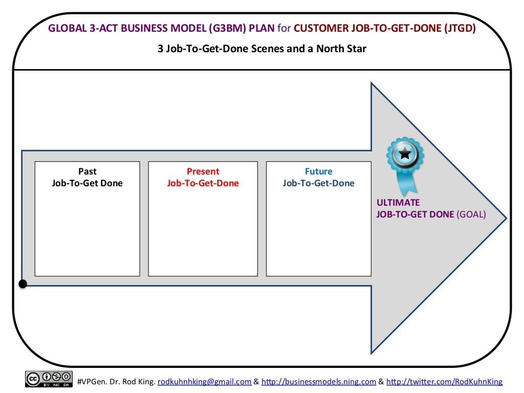 Dynamic Business Model Visualizations Instantly Facilitate LIVELY Bu…