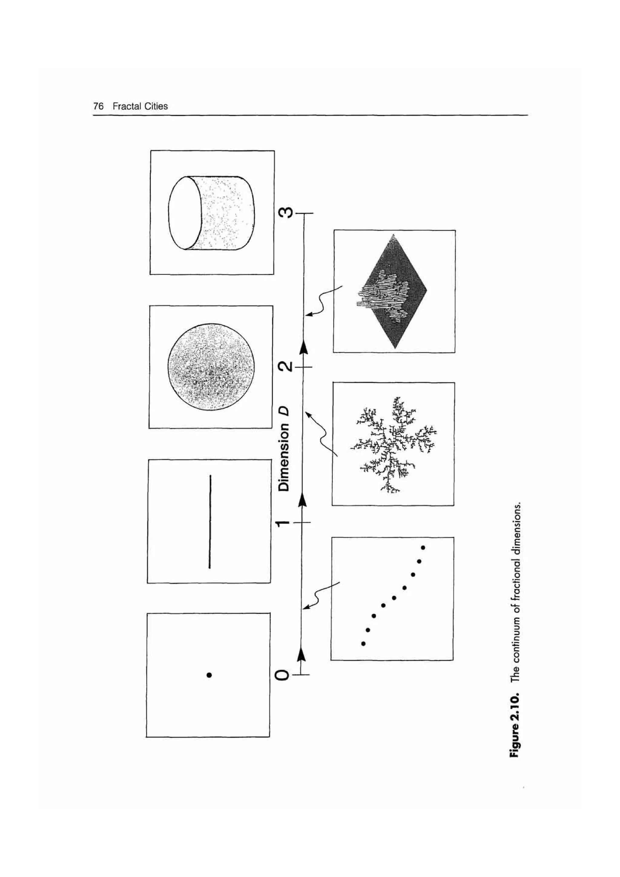Fractal cities low resolution