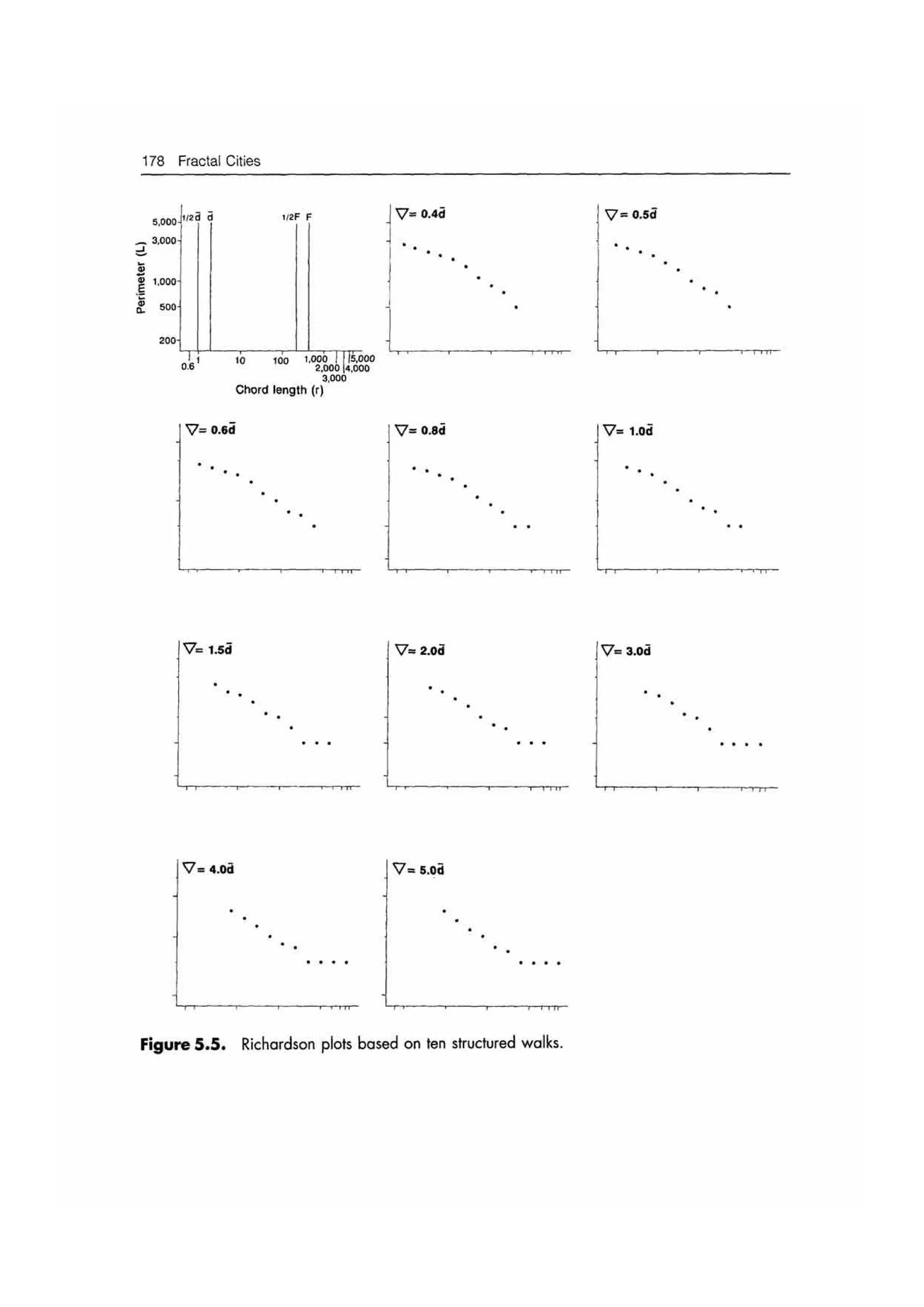 Fractal cities low resolution
