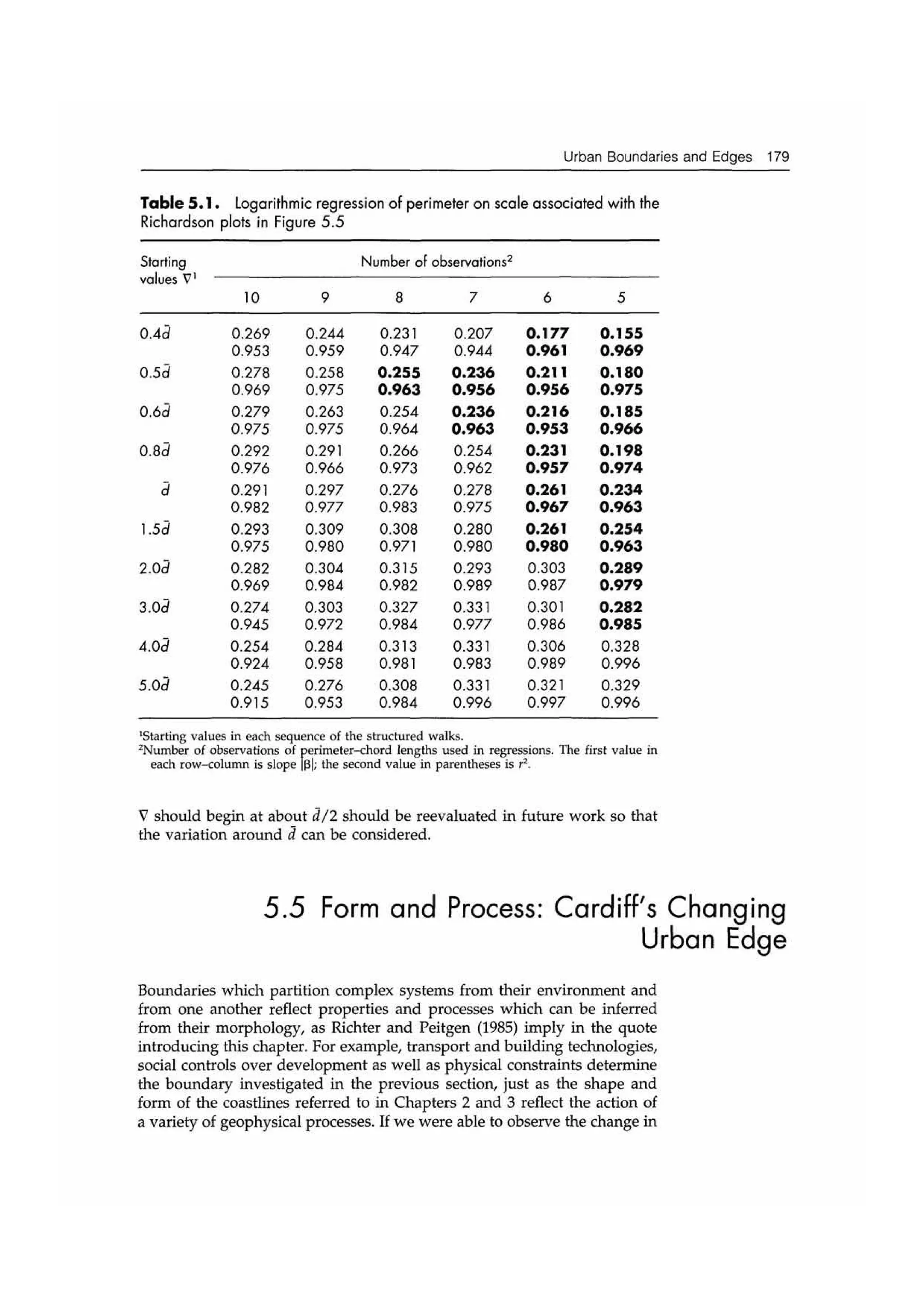 Fractal cities low resolution