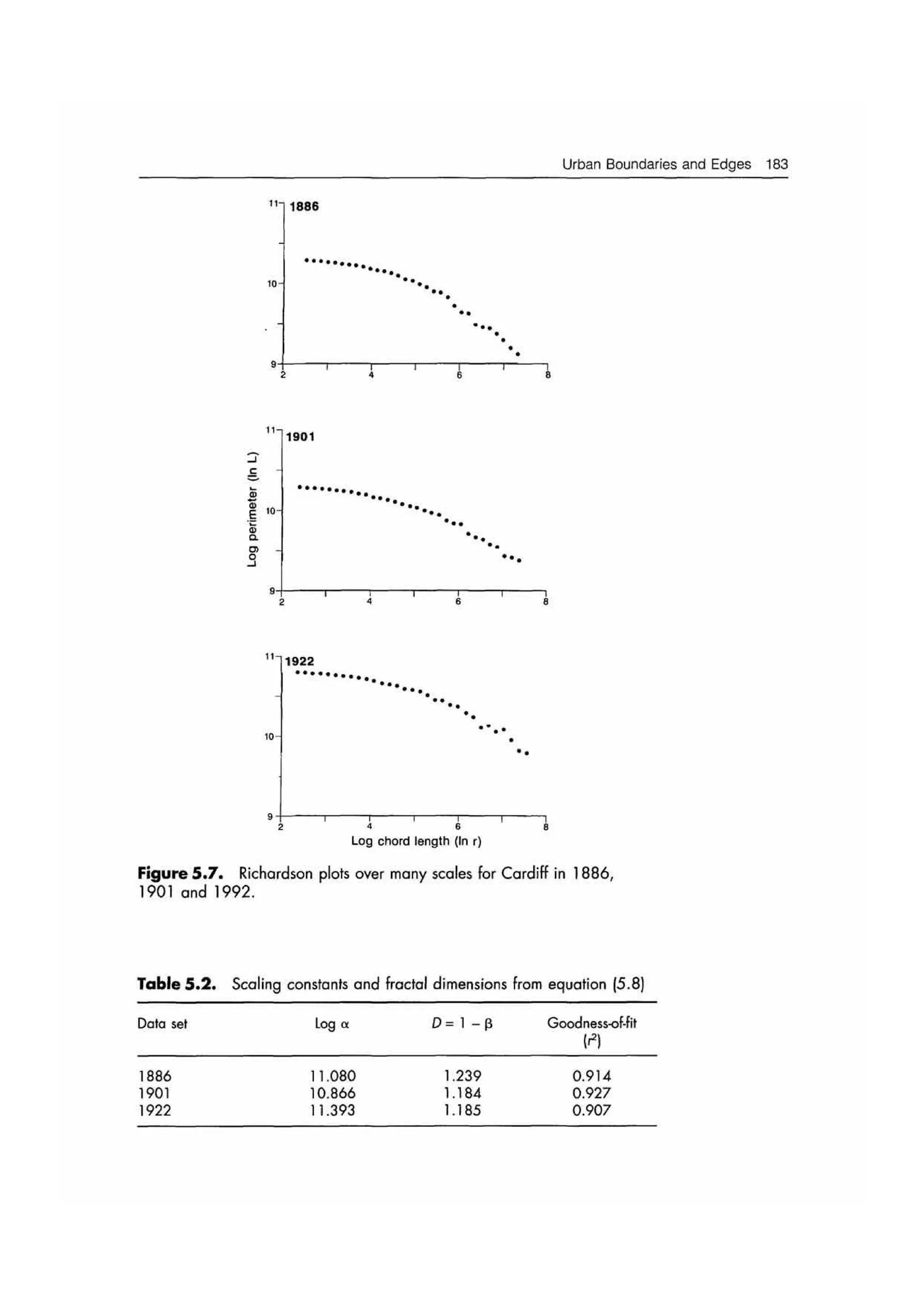 Fractal cities low resolution