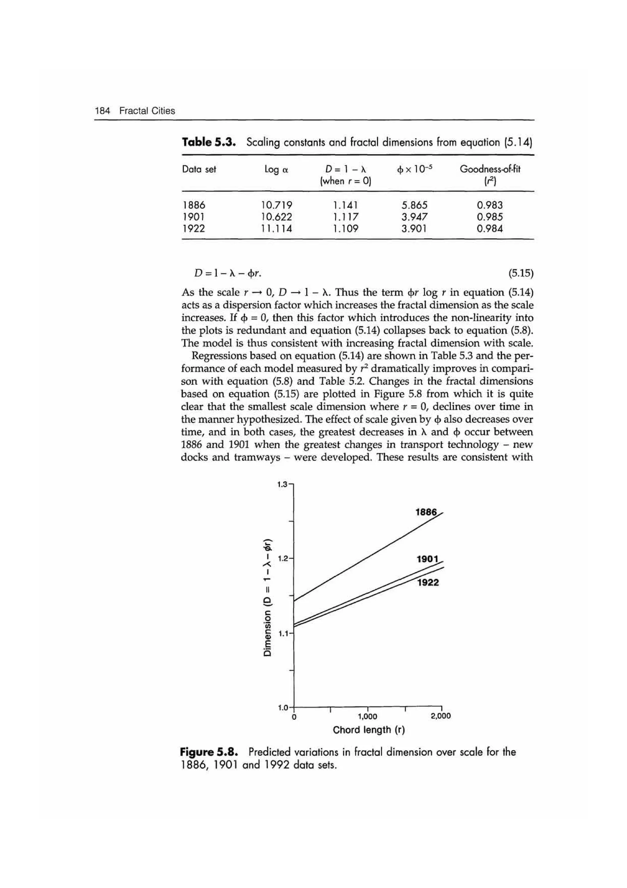 Fractal cities low resolution