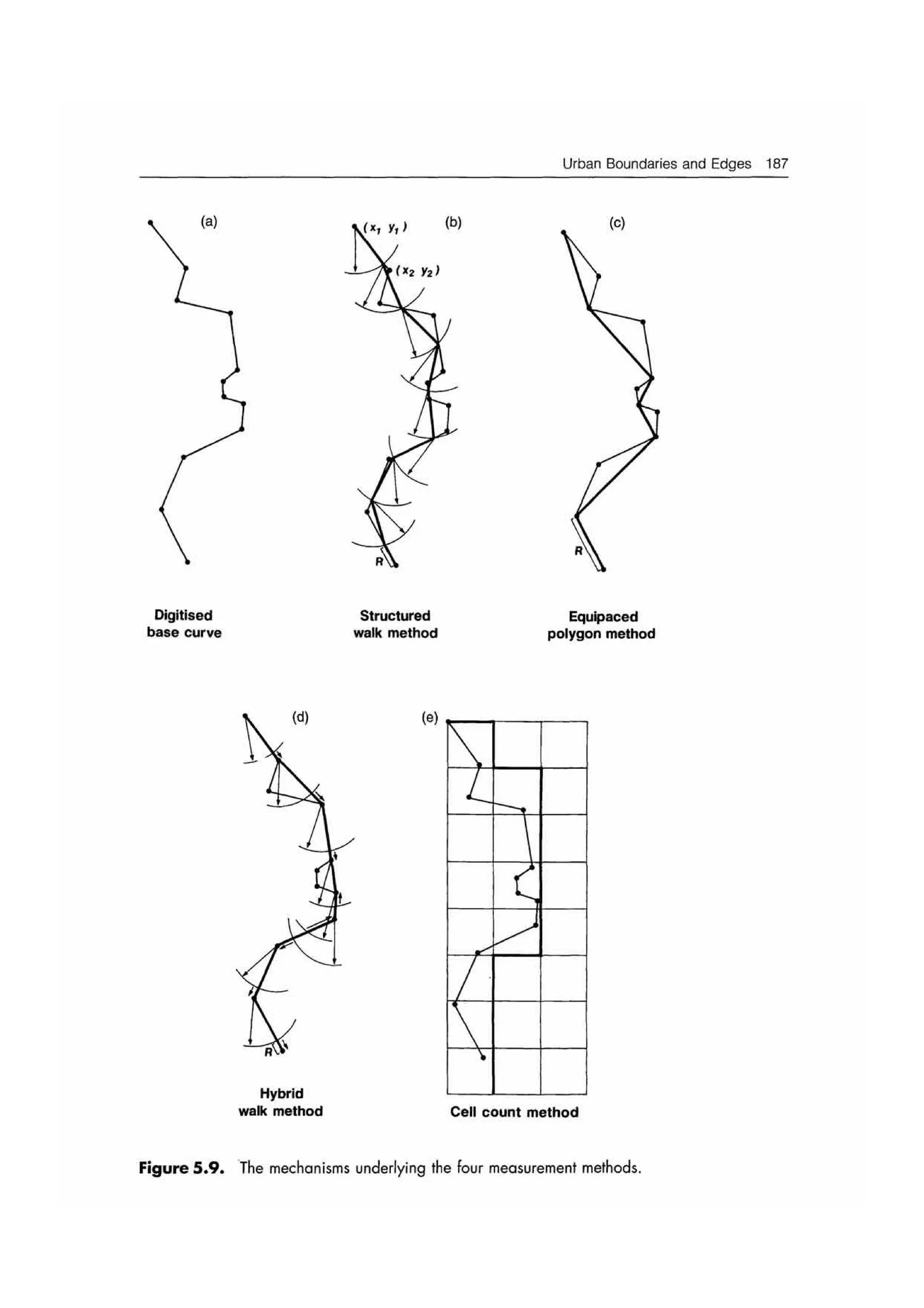 Fractal cities low resolution