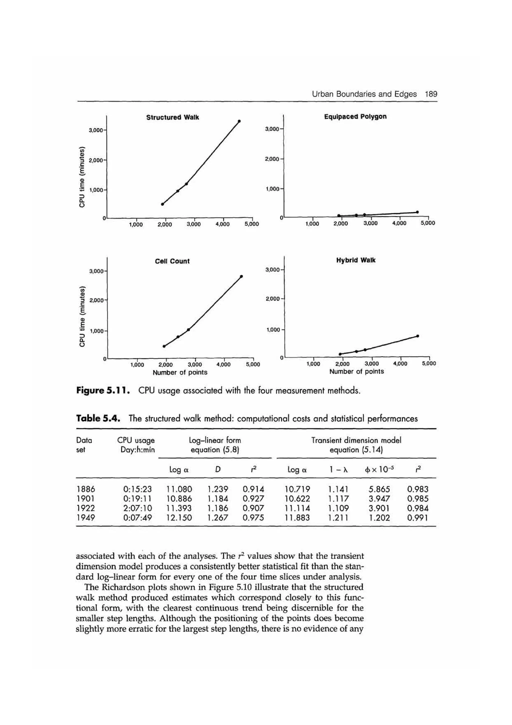 Fractal cities low resolution