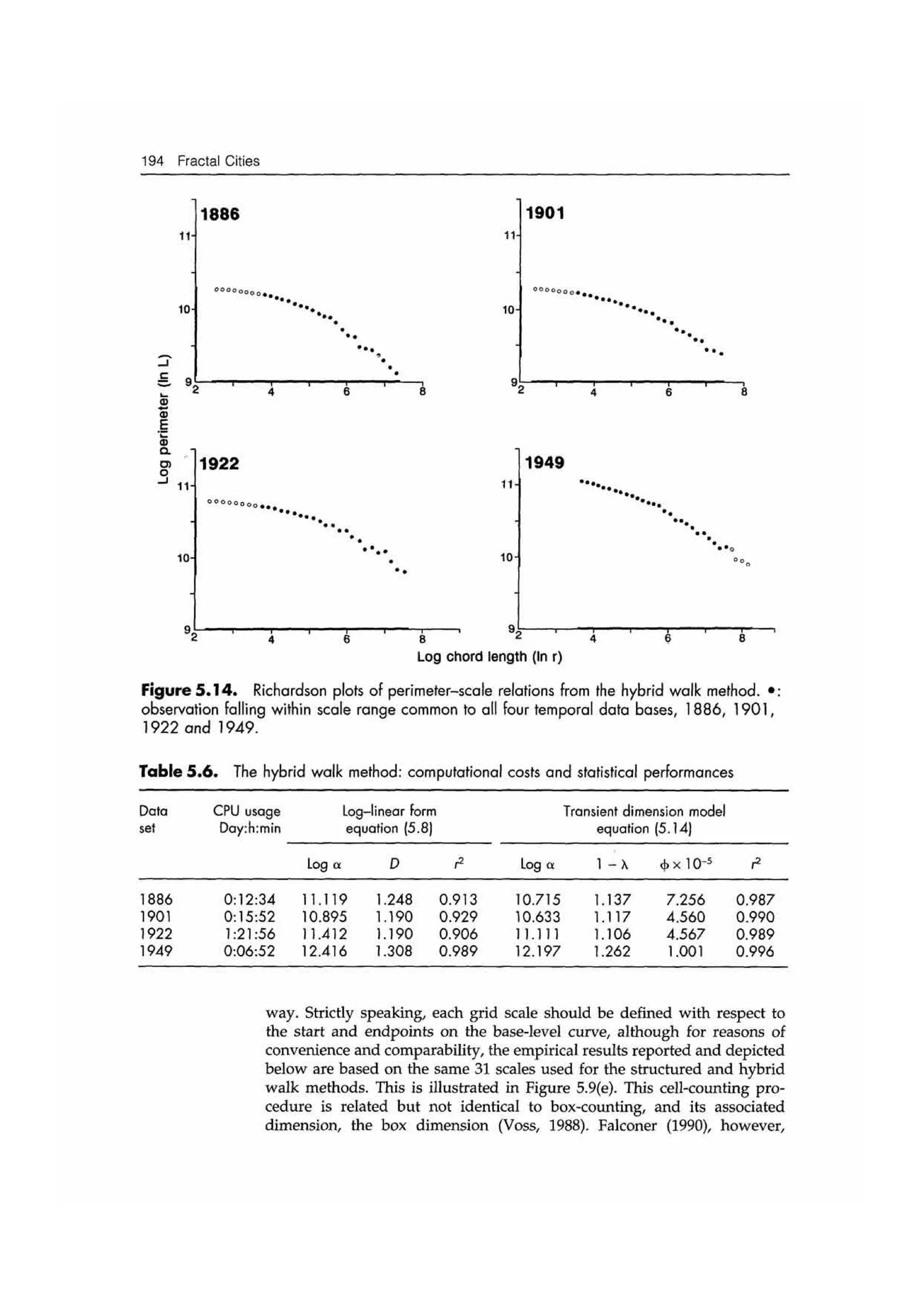 Fractal cities low resolution