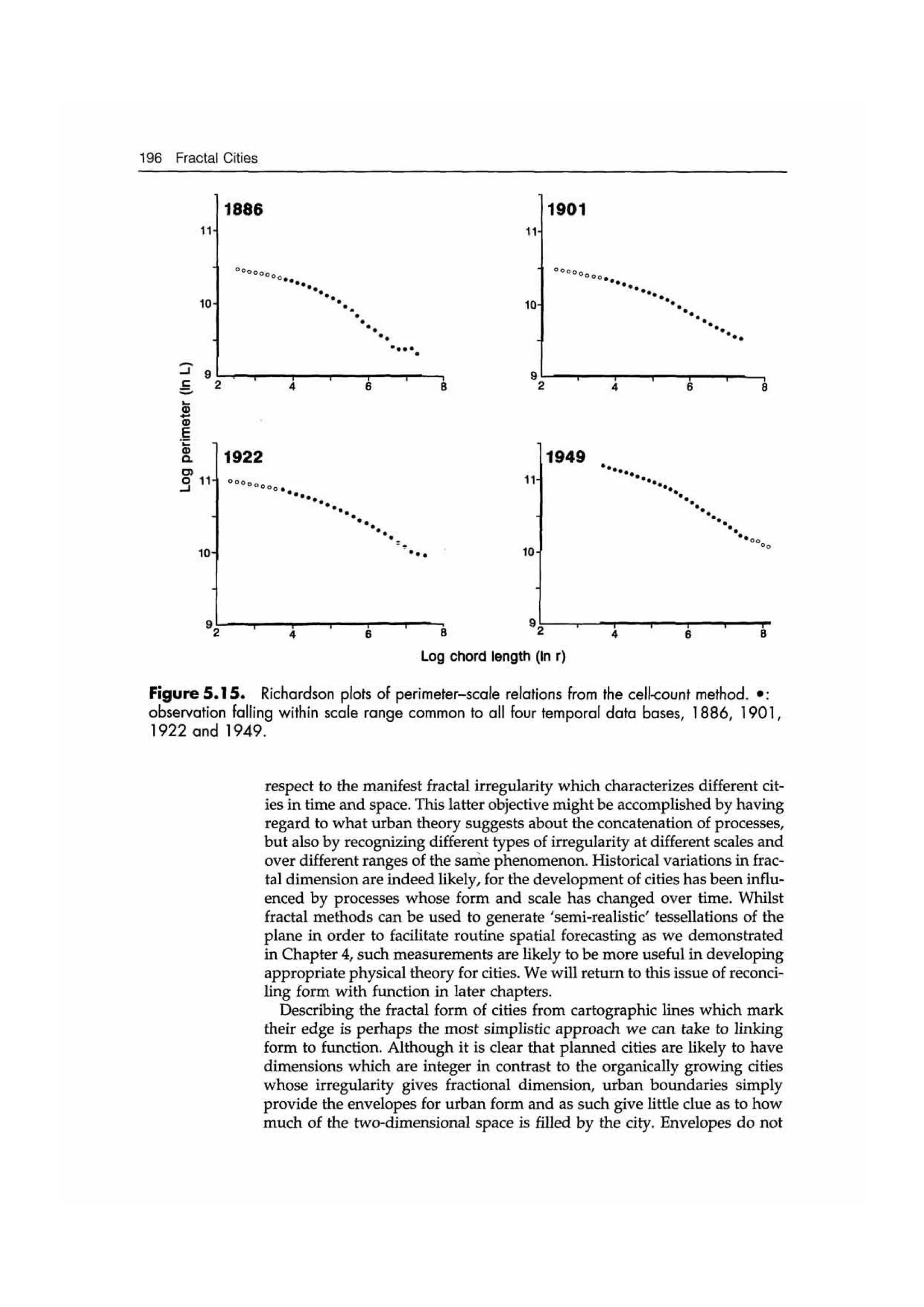 Fractal cities low resolution