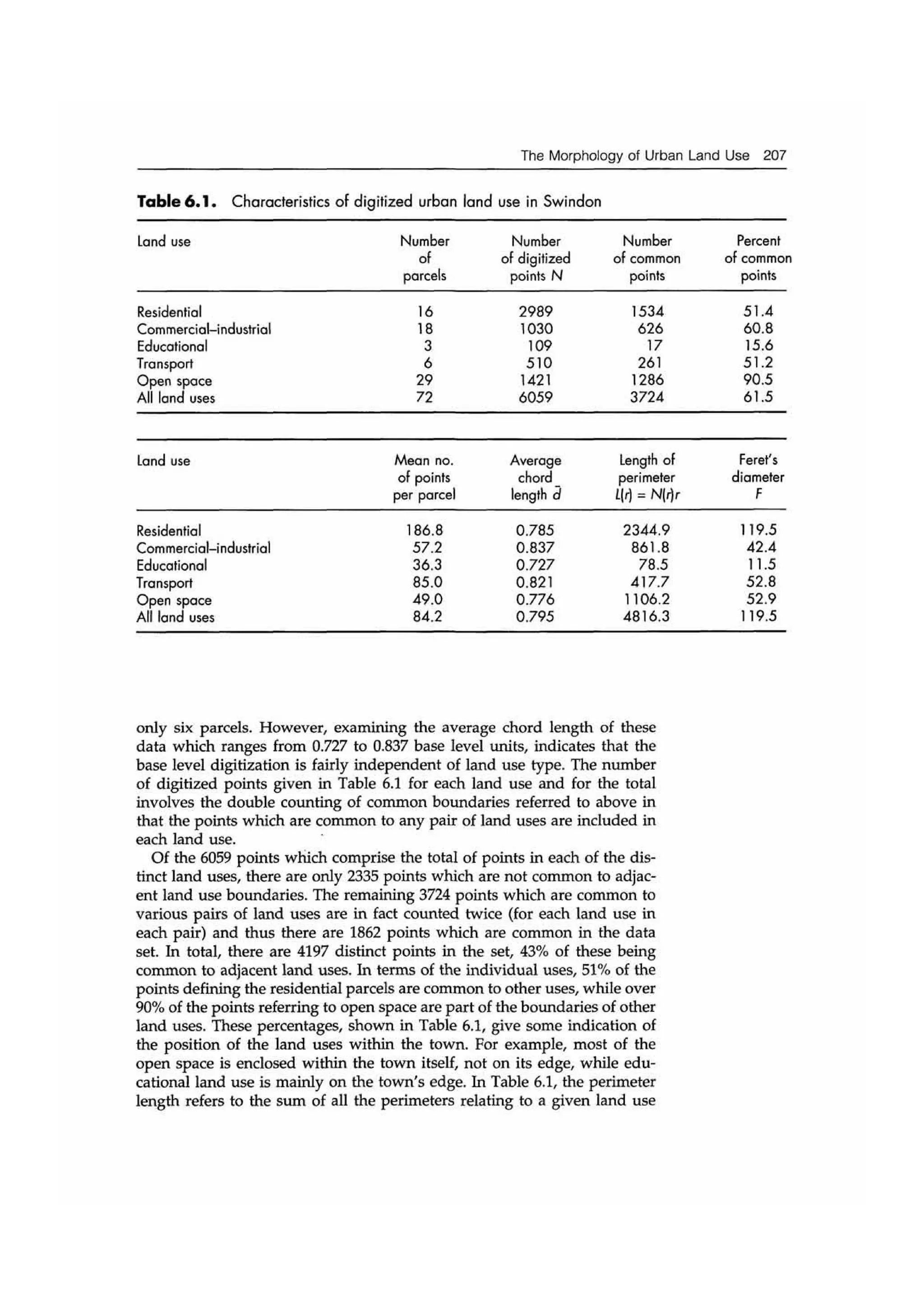 Fractal cities low resolution