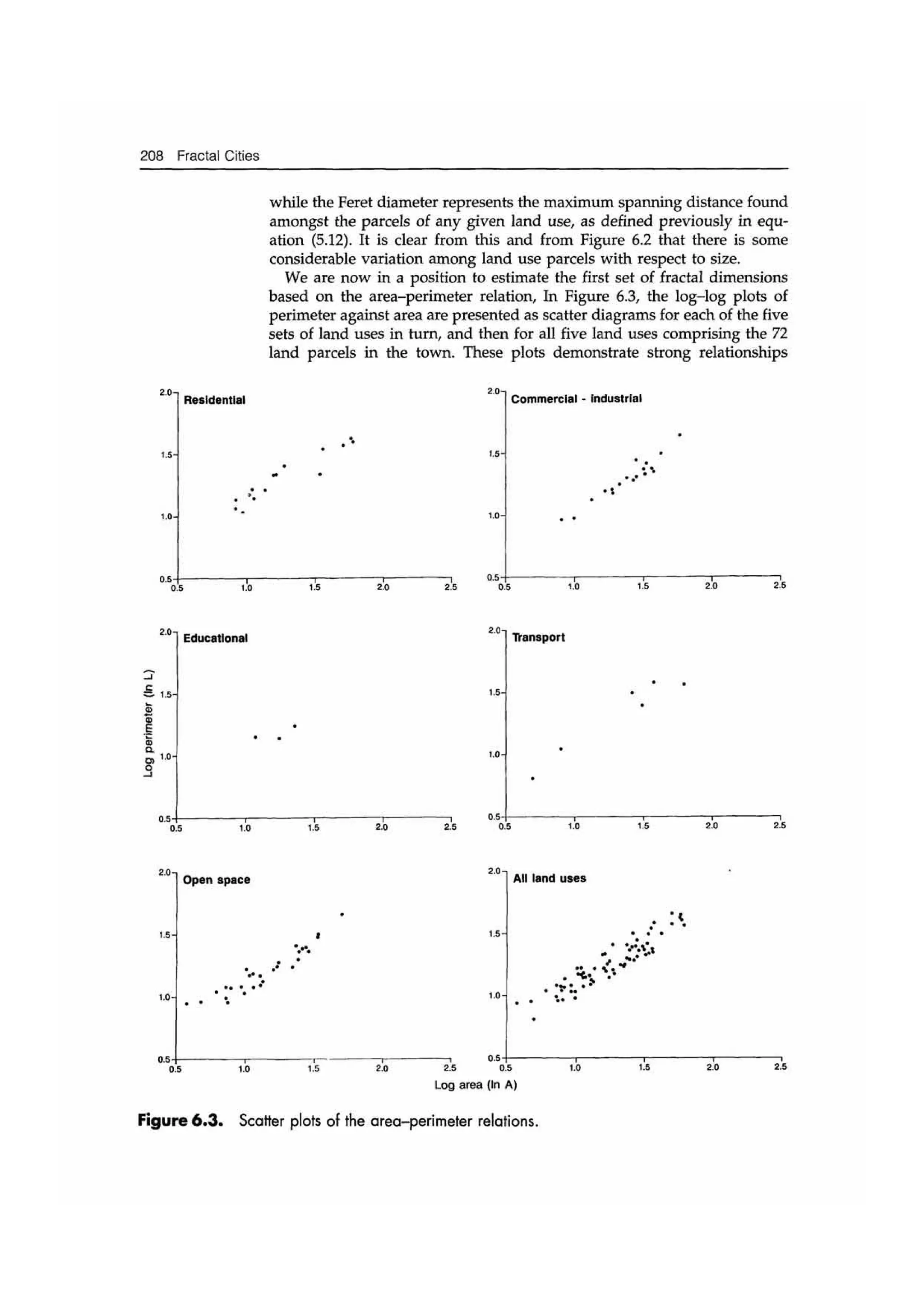 Fractal cities low resolution