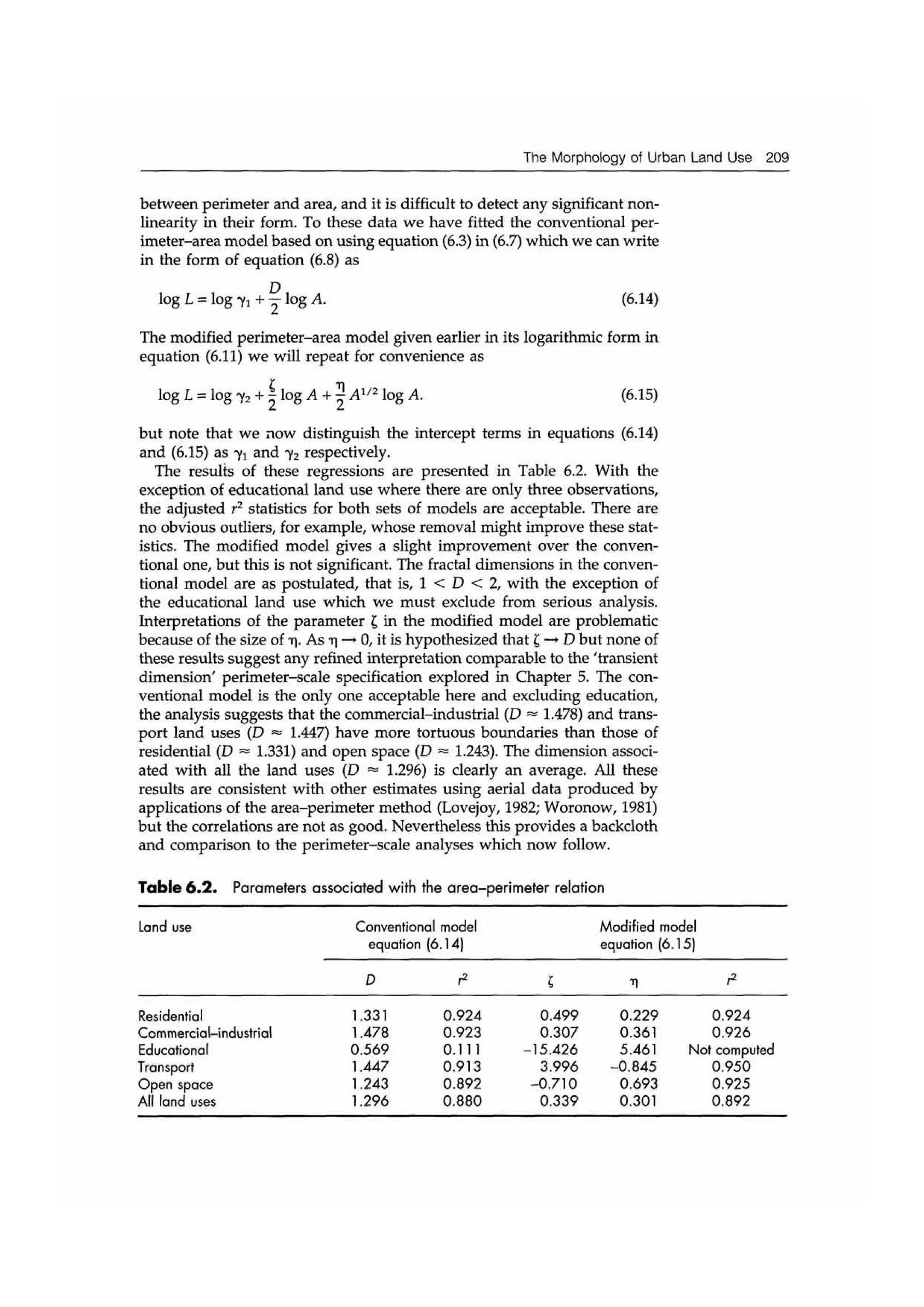 Fractal cities low resolution