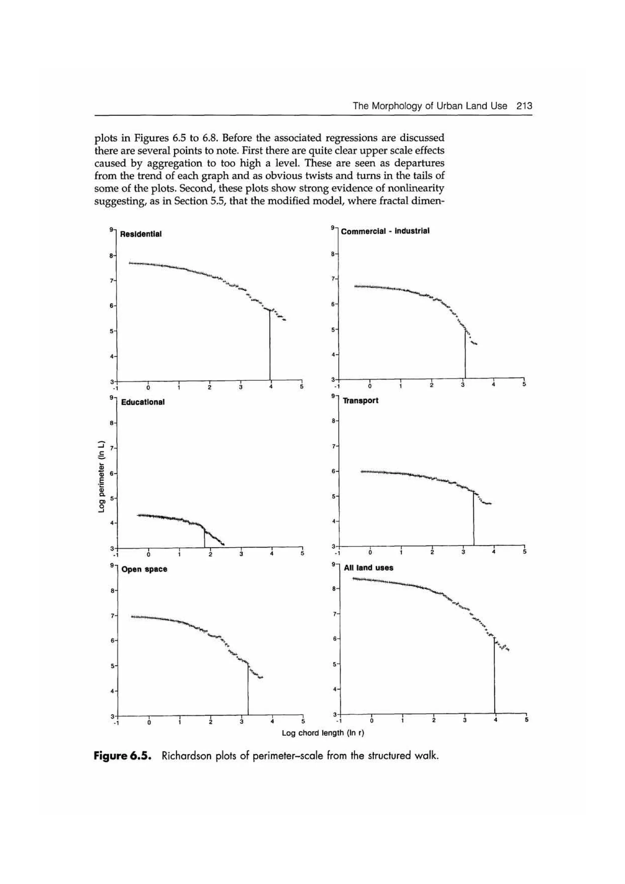 Fractal cities low resolution