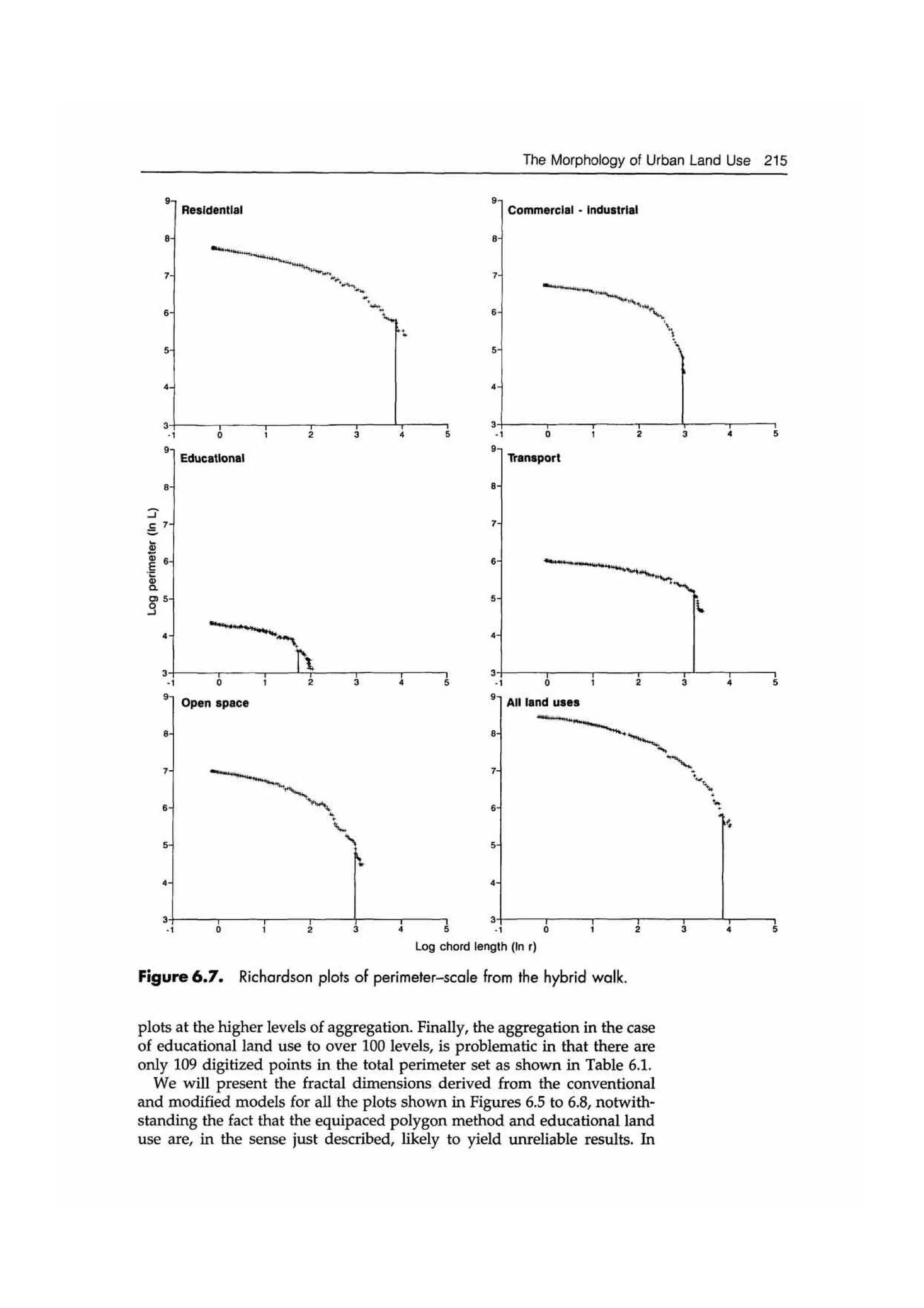 Fractal cities low resolution