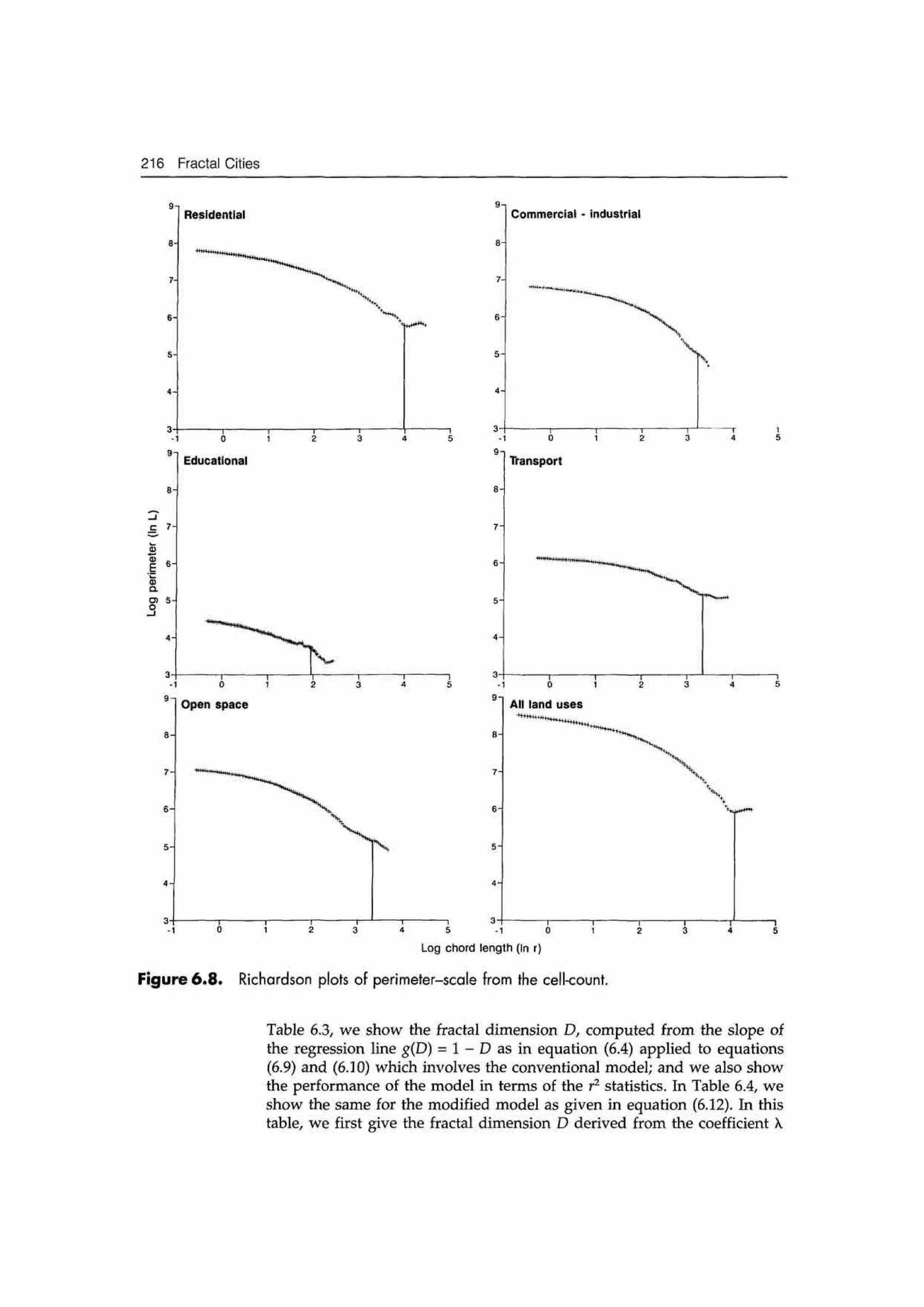 Fractal cities low resolution