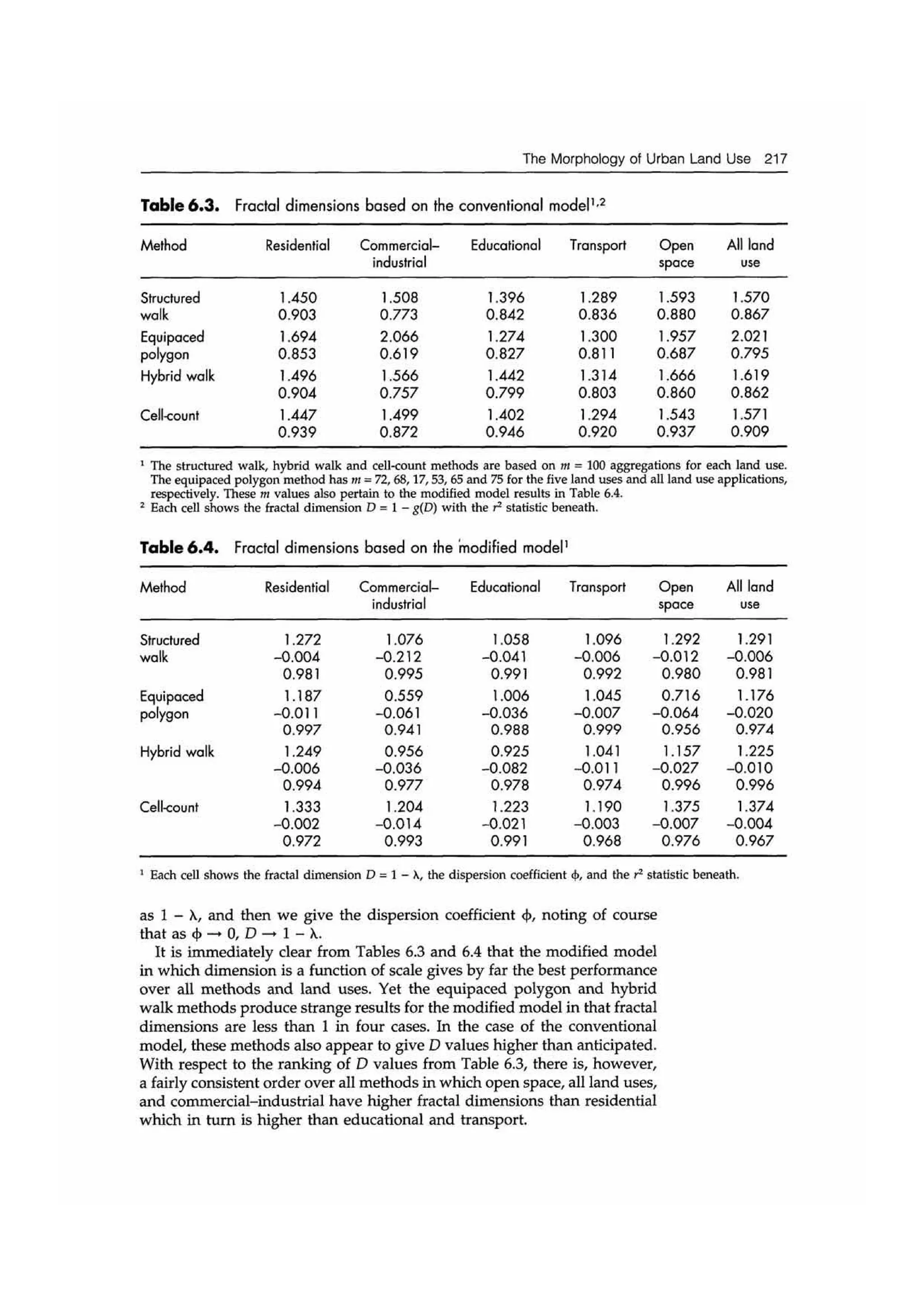 Fractal cities low resolution
