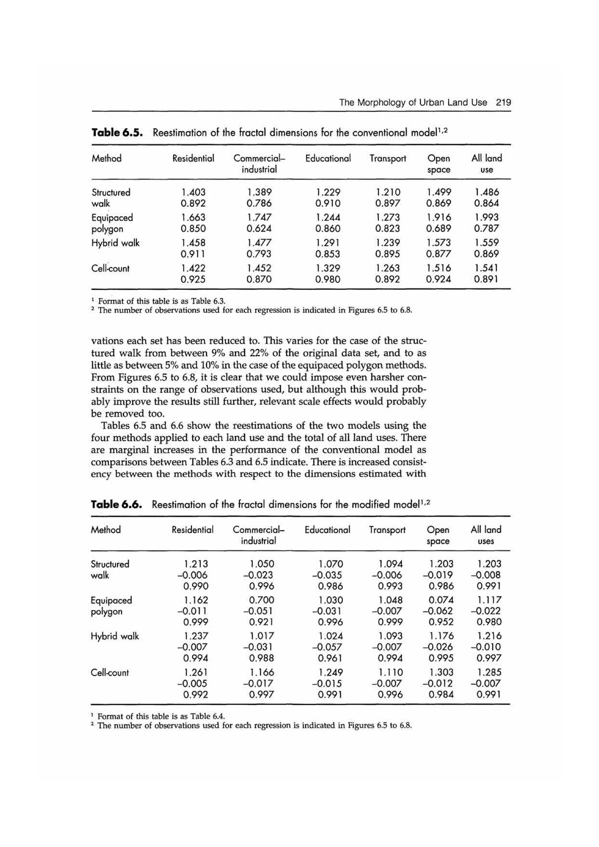 Fractal cities low resolution