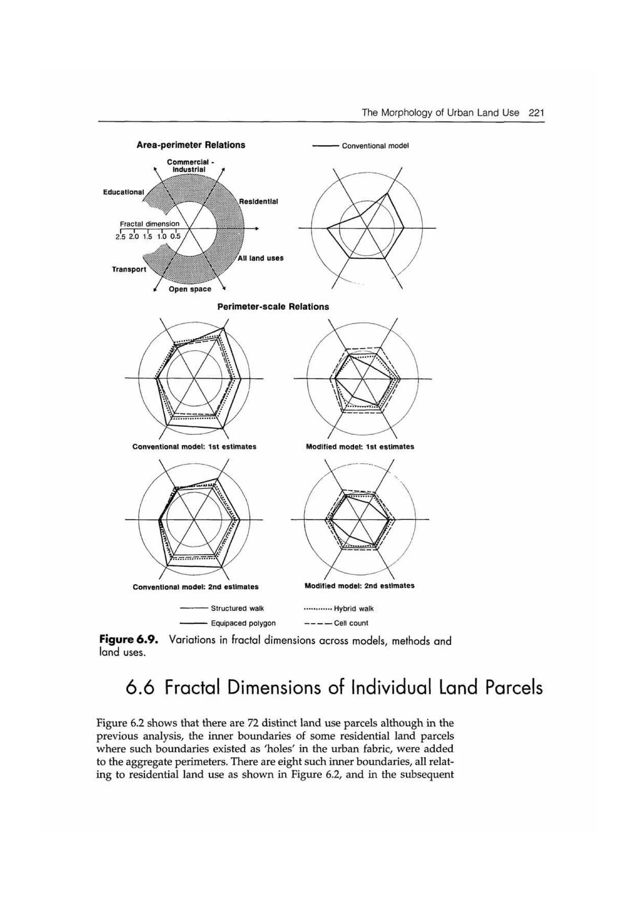 Fractal cities low resolution