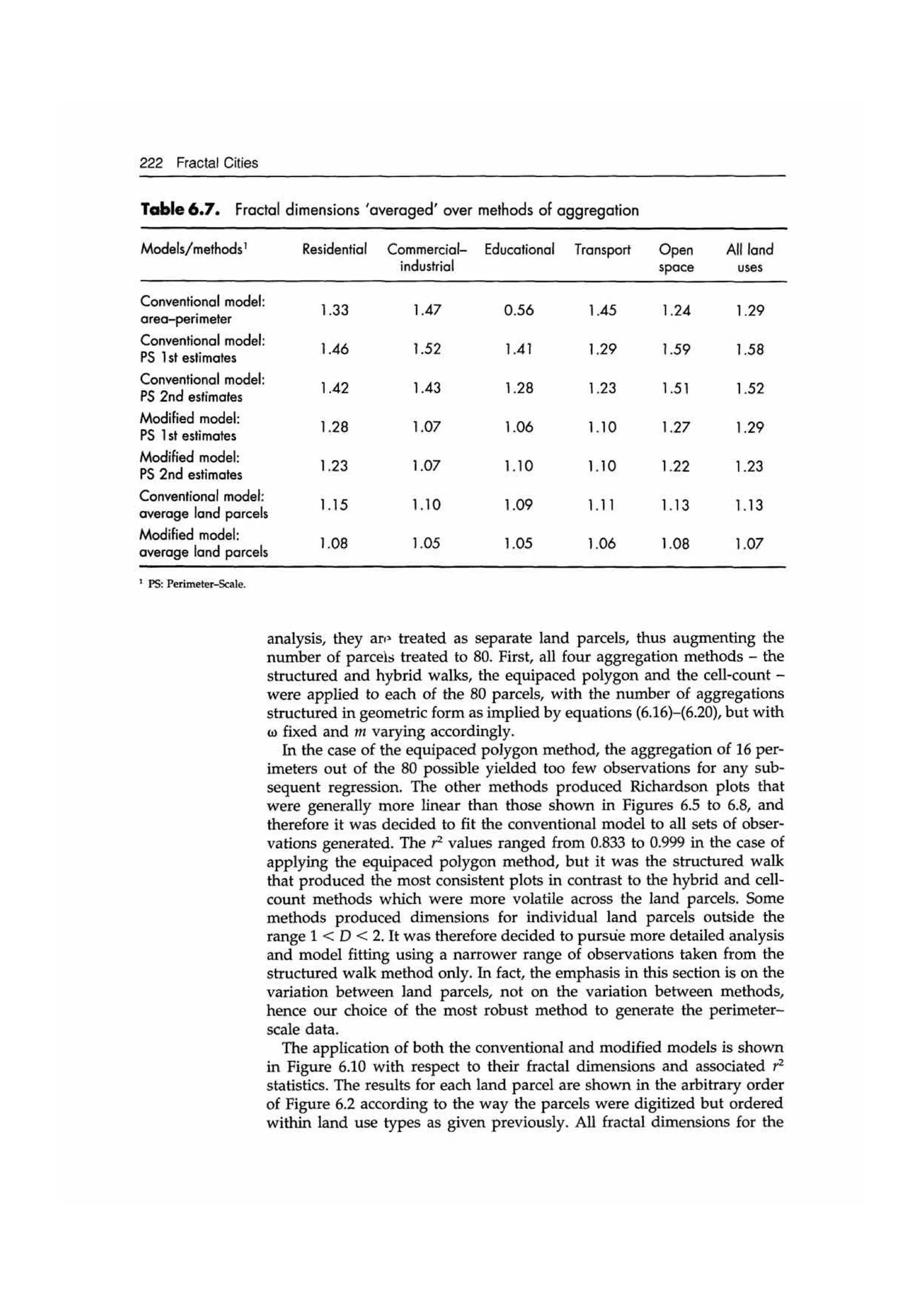 Fractal cities low resolution