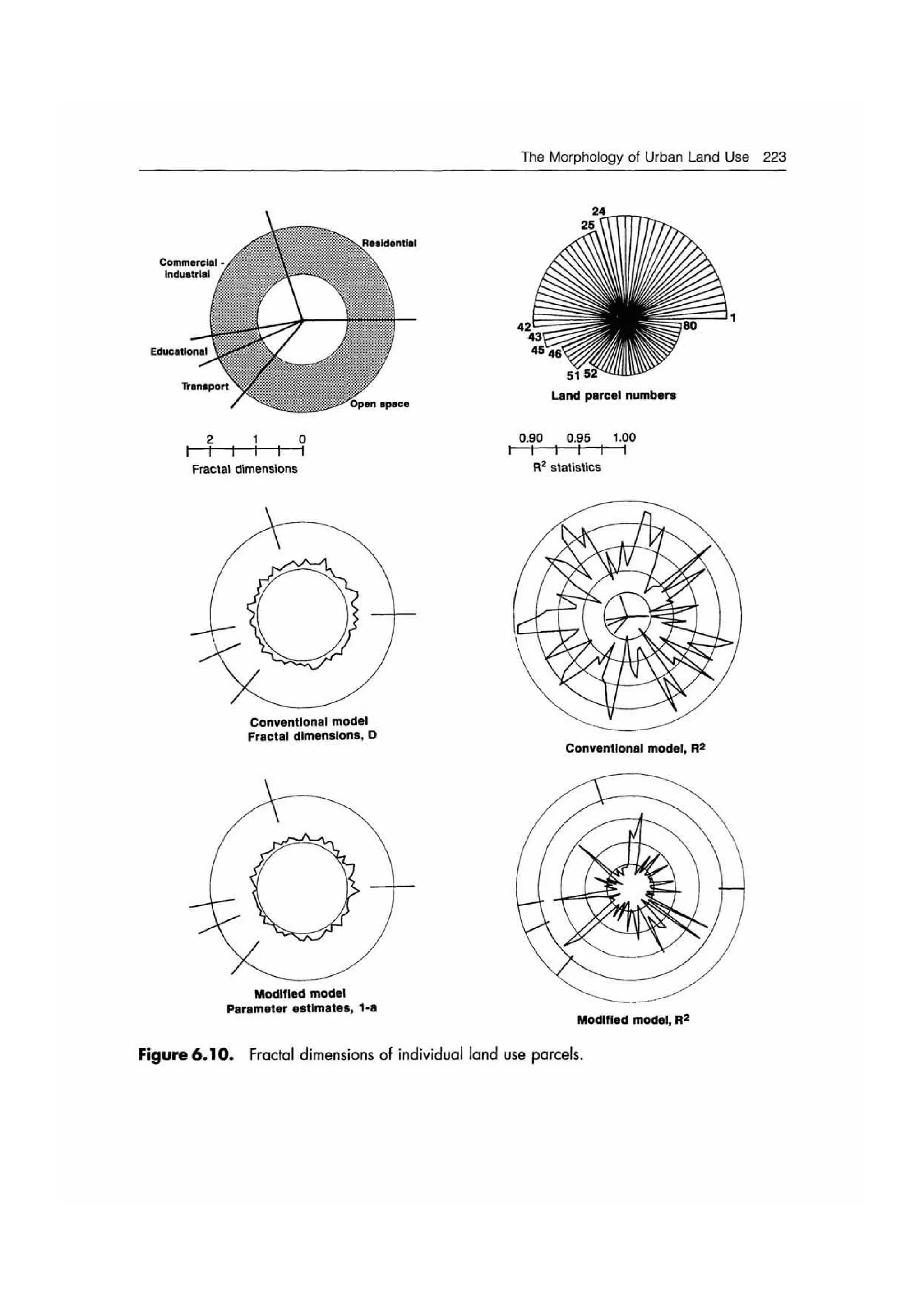 Fractal cities low resolution