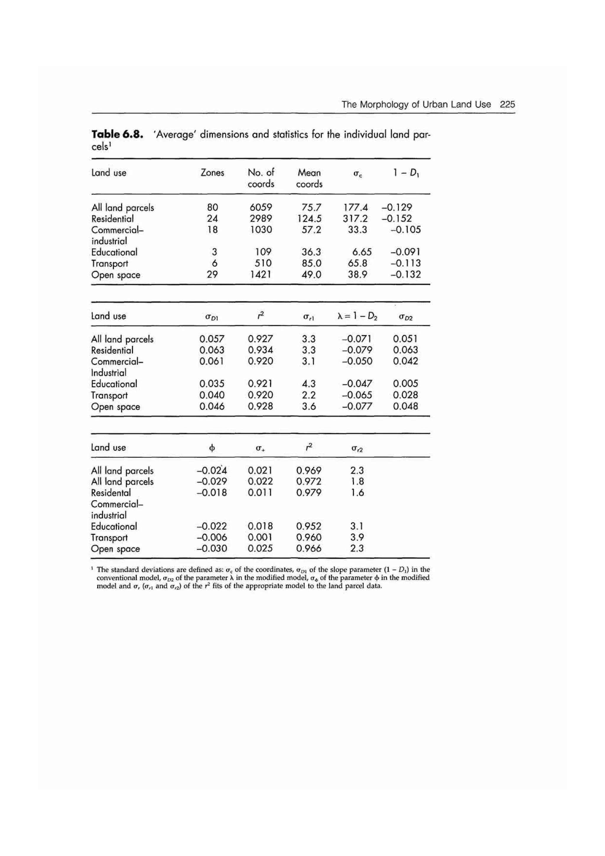 Fractal cities low resolution